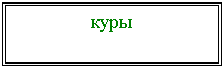 Подпись: куры
