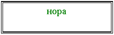 Подпись: нора
