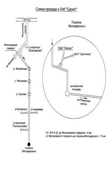 kashirka-scheme