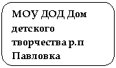����������� �������������: ��� ��� ��� �������� ���������� �.� ��������