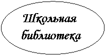 ����: �������� ����������