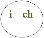 ����: i ch