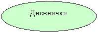 Овал: Дневнички