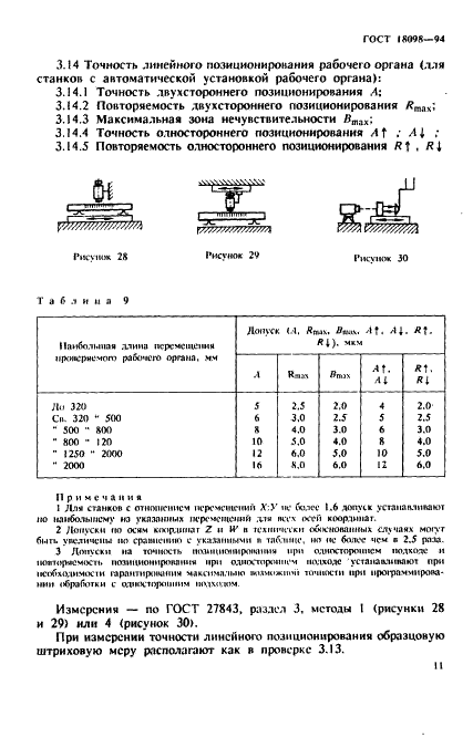 http://*****/wp-content/plugins/gost-db/data/96/9629/13.gif