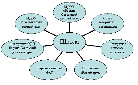 Радиальная диаграмма