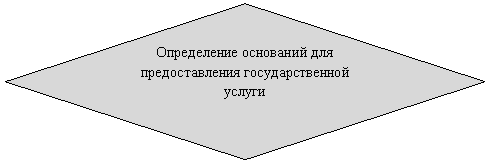����-�����: �������: ����������� ��������� ��� �������������� ��������������� ������ 



