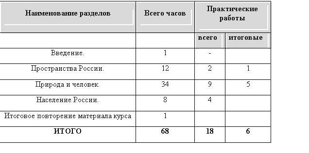 Подпись:
