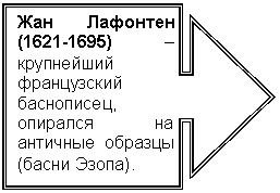 Выноска со стрелкой вправо: Жан Лафонтен () – круп-нейший француз-ский баснописец, опирался на ан-тичные образцы (басни Эзопа).