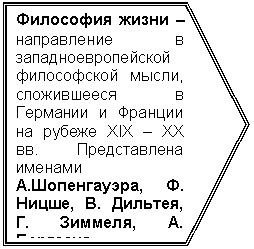 Пятиугольник: Философия жизни – направление в за-падноевропейской философской мысли, сложившееся в Германии и Франции на рубеже XIX – XX вв. Представлена именами А.Шопенгауэра, Ф. Ницше, В. Дильтея, Г. Зиммеля, А. Берг-сона.