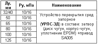 Подпись: Ду, мм Ру, мПа Наименование
32/40 10/16 Устройство перекрытия сред запорное
(УРПС-ЗД) в составе: затвор (диск чугун, корпус-чугун, уплотнение EPDM) +привод SA005
50 10/16
65 10/16
80 10/16
100 10/16
125 10/16