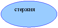 ����: �������