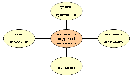 Радиальная диаграмма