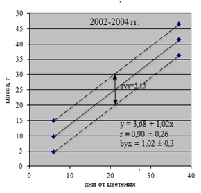C:\Users\�����\Desktop\�������\���������� 2002-2tif