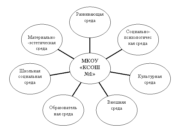 Радиальная диаграмма