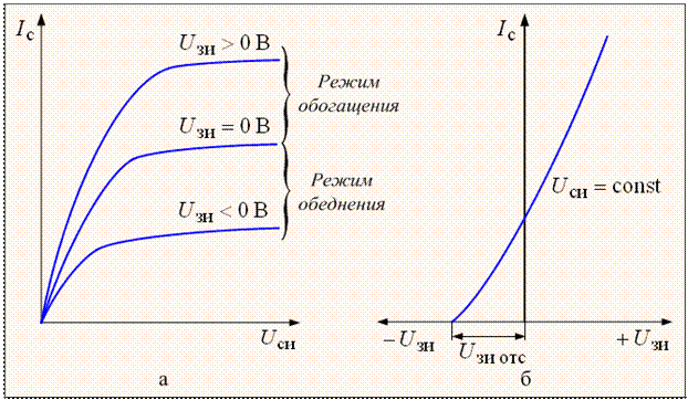 http://*****/courses/osn_elec/chapter_4/picture/4_7.gif