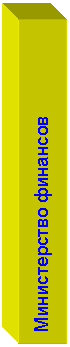 Подпись: Министерство финансов