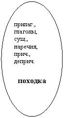 ����: