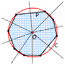 Circumscribed