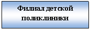 �������: ������ ������� �����������