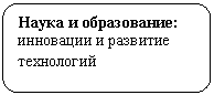 Скругленный прямоугольник: Наука и образование:
инновации и развитие технологий