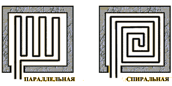 Схема системы отопления