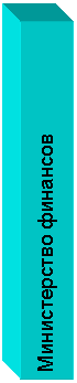 Подпись: Министерство финансов