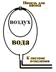 Схема системы отопления