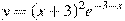 y=(x+3)^2e^{-3-x}