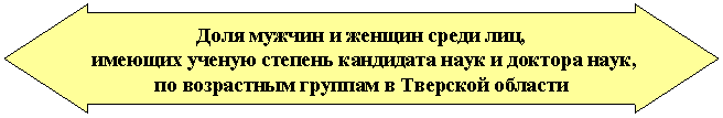 ������� ������� �����/������: 



���� ������ � ������ ����� ���,

 ������� ������ ������� ��������� ���� � ������� ����, �� ���������� ������� � �������� �������

