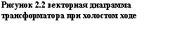 �������: