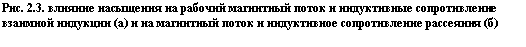 �������: