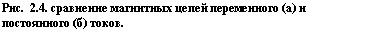 �������: