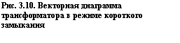 �������: