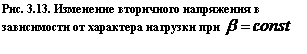 Подпись: