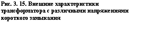 Подпись: