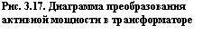 Подпись: