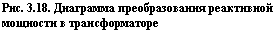 Подпись: