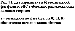 �������:
