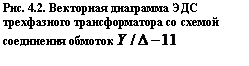 �������: