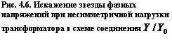 �������: