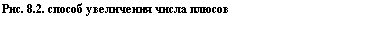 �������:
