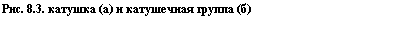 �������: