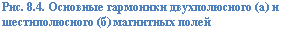 �������: