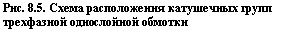 �������:
