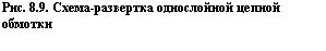 �������: