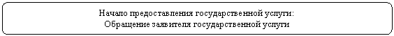 ����������� �������������: ������ �������������� ��������������� ������:

��������� ��������� ��������������� ������

