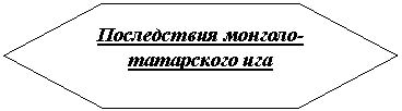 �������������: