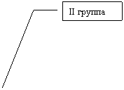 ������� 3: II ������