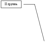 ������� 3: II ������