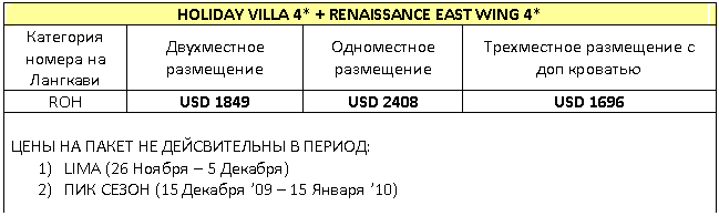 �������: HOLIDAY VILLA 4* + RENAISSANCE EAST WING 4* 

��������� ������ �� �������� ����������� ���������� ����������� ���������� ����������� ���������� � ��� ��������

ROH USD 1849 USD 2408 USD 1696



���� �� ����� �� ������������ � ������:

1) LIMA (26 ������ � 5 �������) 

2) ��� ����� (15 ������� �09 � 15 ������ �10) 

